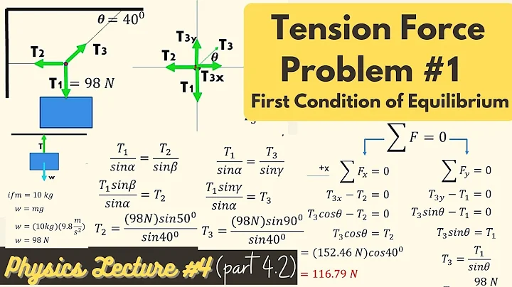 Physics Lecture #4 (Part 2): Solving the Tension of the Strings Problem in 2D