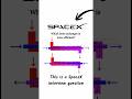Counter vs Parallel Flow: Which One Is Better? #engineering #spacex
