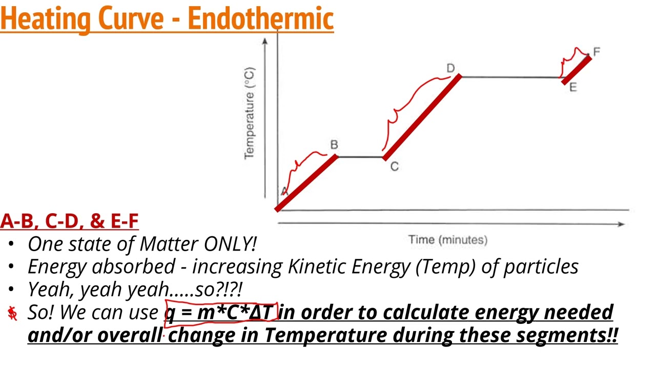 AP 6 2 & 6 5  Energy Diagrams & Energy of Phase Changes