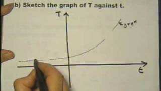Question 9  Practice Paper 3 CORE 3 A AS Maths