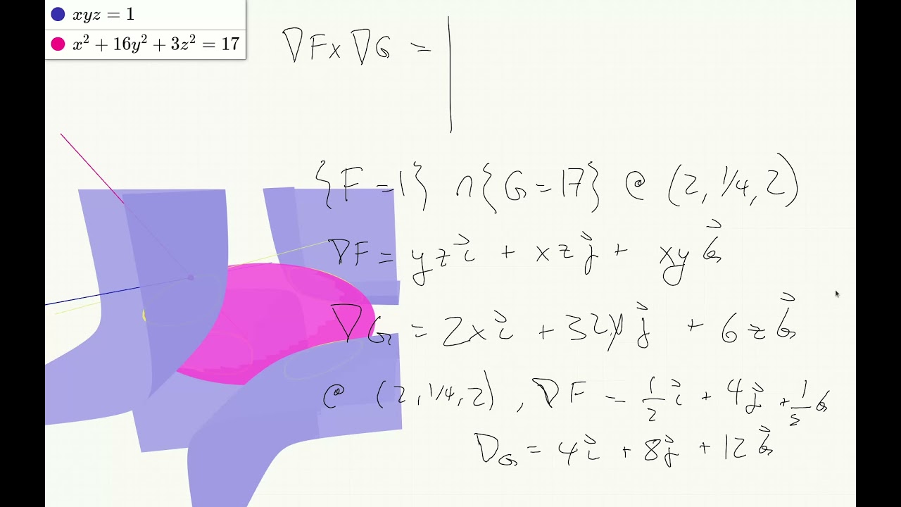14.6-3 Tangent lines of intersecting surfaces - YouTube