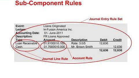 Fusion Accounting Hub   Accounting Transformation