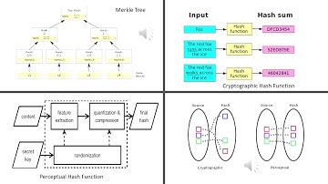 Blockchain based Digital Watermarking Scheme 2