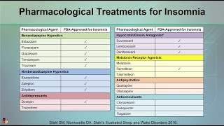 Pharmacological Treatments for Insomnia Pharmacological Treatments for Insomnia
