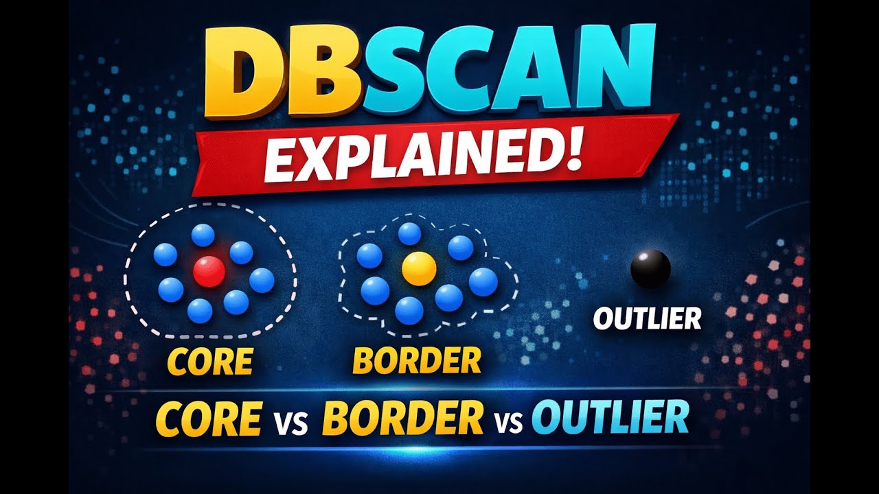 DBSCAN Clustering Algorithm Explained Step by Step (Core, Border ...