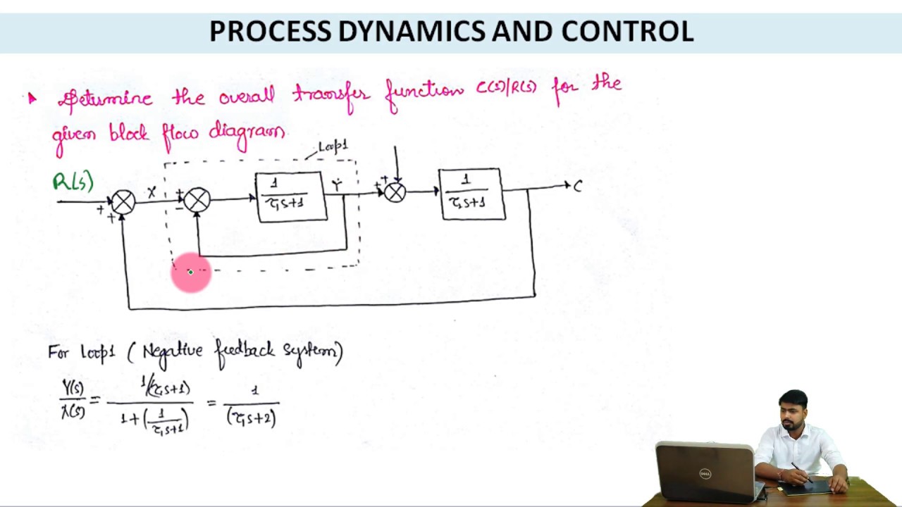 PDC Tutorials 3.2 :  Numerical Problems based on Close Loop Transfer Functions