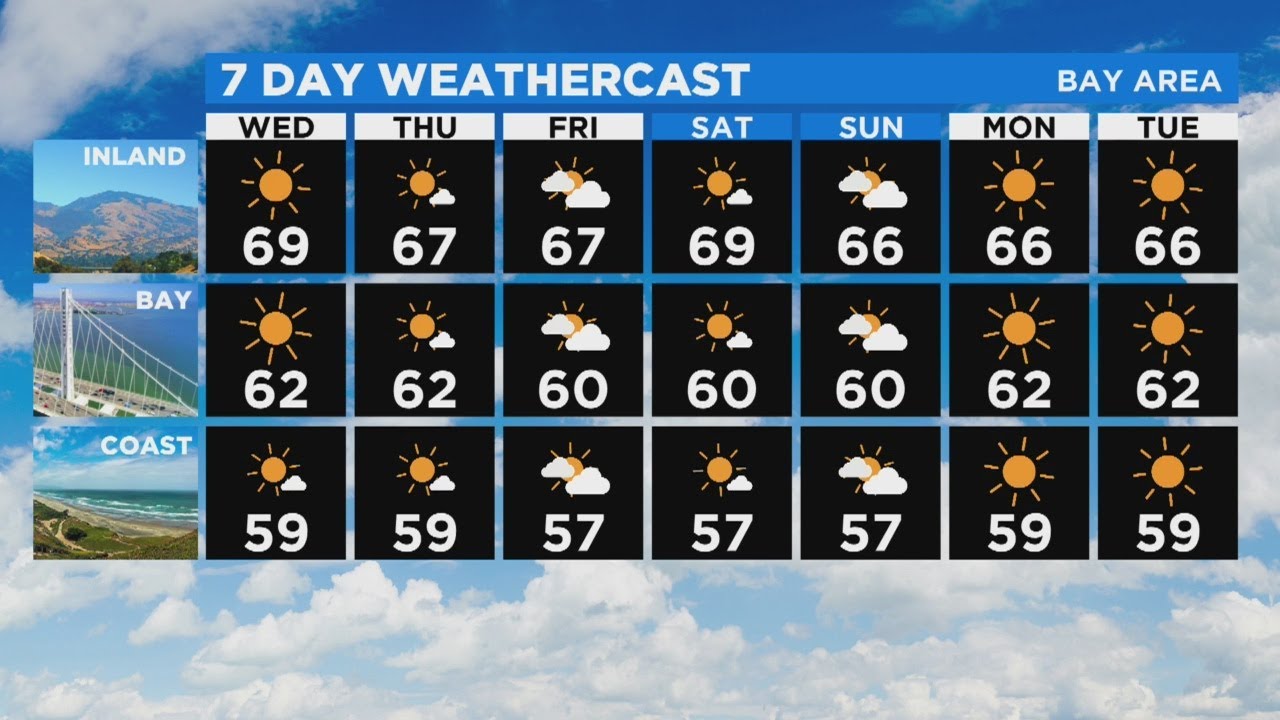 Tuesday Evening Weather Forecast With Brian Hackney - YouTube