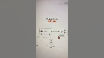 See How to Test AI Shadows in Workflow Automation!
