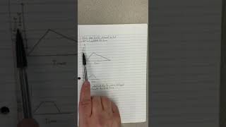 Creating non-linear function graphs and situations from graphs--8.F.5