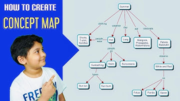 How to make a Concept Map | How to read Concept Map with Example | Why concept map is good for kids?
