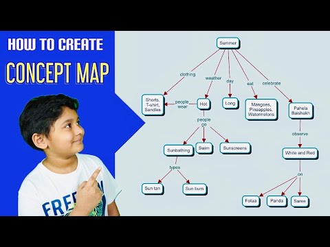 संकल्पना मानचित्र कैसे बनाएं | उदाहरण के साथ कॉन्सेप्ट मैप कैसे पढ़ें | कॉन्सेप्ट मैप बच्चों के लिए अच्छा क्यों है?