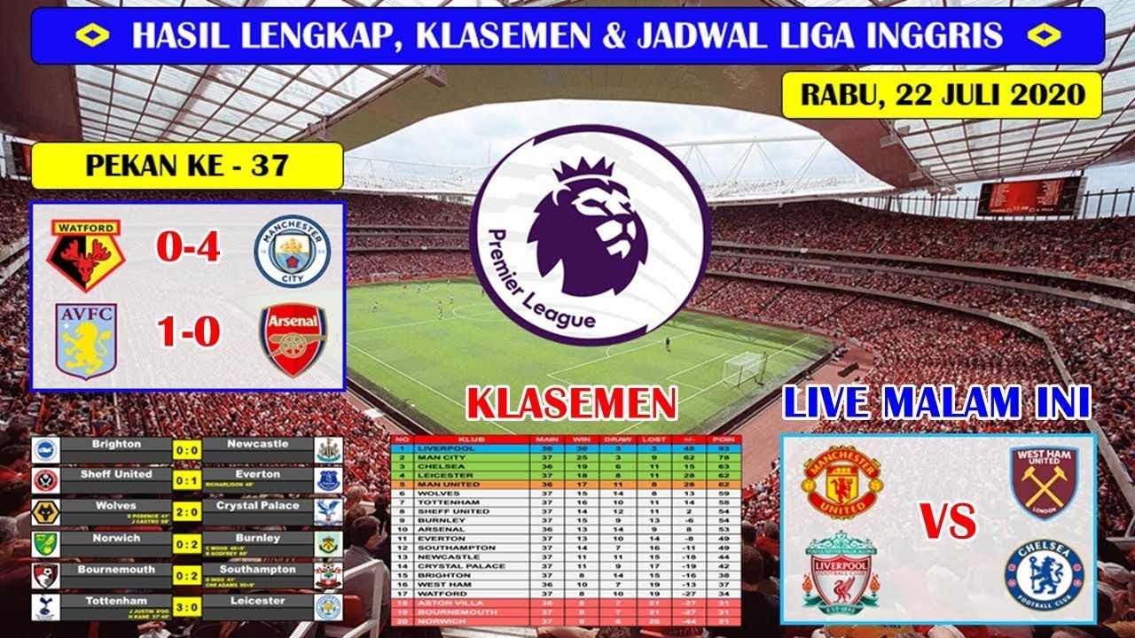 Hasil Lengkap, Top Skor Liga Inggris, & Klasemen EPL Terbaru RABU 22