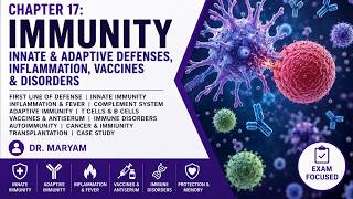 Chapter 17: Immunity – Innate and Adaptive Defenses, Inflammation, Vaccines & Disorders | A & P