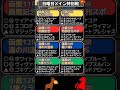 🌏日曜日,メイン,特別戦予想🌏全8レース/ラジオNIKKEI賞/函館記念/紫川Sなど　#函館記念　#函館記念2026　#エコロディノス　#競馬　#競馬予想　　