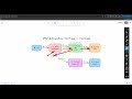 Automate Social Media Content with n8n and Claude Code: YouTube to Carousel Workflow.