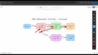 Automate Social Media Content With N8N And Claude Code Youtube To Carousel Workflow.
