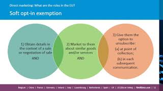 Module 4: (2) Direct Marketing
