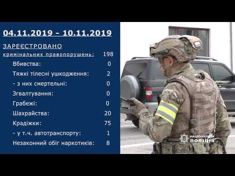 Поліція Чернівецької області: Оперативна обстановка в Чернівецькій області з 04.11.2019 по 10.11.2019 Поліція Чернівецької області: Оперативна обстановка в Чернівецькій області з 04.11.2019 по 10.11.2019