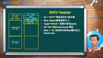 嵌入式系統(II)_張慶龍_單元七 uC/OS-II多工程式設計範例_Part 5.2 WAV檔案格式