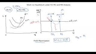 Perfect Competition MC=MR Analysis (Supernormal and Normal Profit) 1/2 Lecture by Faizan Noor Bhutta