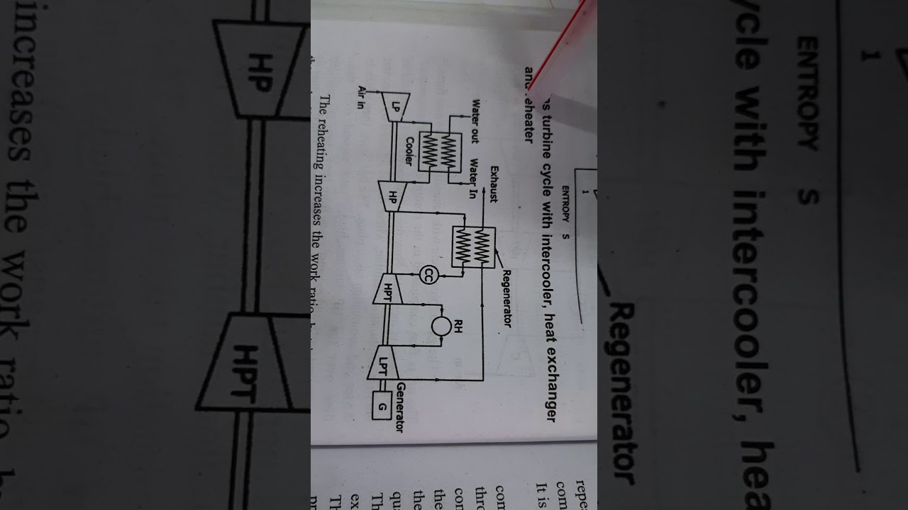 Gas turbine with intercooler  heat exchanger