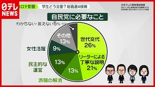 【討論会】４候補の“学生支援策”は？自民党総裁選