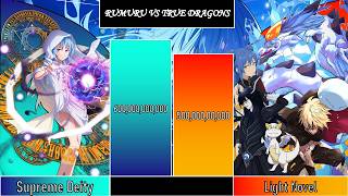 RIMURU TEMPEST VS ALL TRUE DRAGONS POWER LEVEL