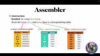 nand2tetris Project 6: The Assembler - Theory + Implementation