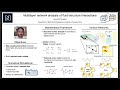 Aditya Nair/Floris van Breugel - Leveraging Machine Learning for interaction-based models and contro