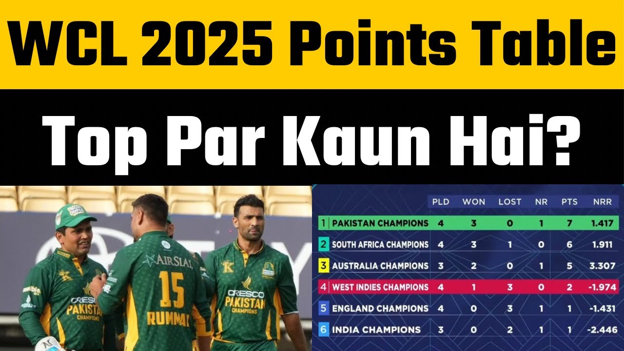 WCL 2025 Points Table | Pakistan Champions ok the top with 3 big win | India Champions at the Bottom