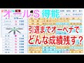 オールS得能の選手で引退までオーペナするとどんな通算成績を残す？（1-10年目）大正義オーペナ【パワプロ2017】