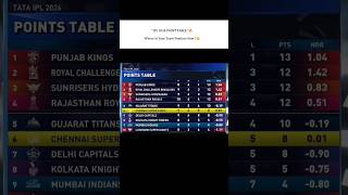 IPL 2026 Points Table | Latest Standings &amp; Team Rankings 📊| Where Is Your Team Position?🤔#ipl2026