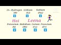 trick to learn periodic table|2 minutes|funniest way|supertrick |hindi|easy way to memorize