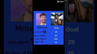 Recommended audio 🥀🥀👍 #memes #funny #goat