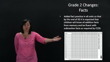 An Overview of Everyday Mathematics 4 for 2nd Grade Teachers
