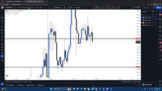Nas100 Xauusd Market Review