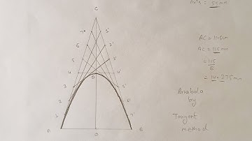 parabola by tangent method |  parabola engineering drawing 1st semester