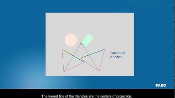 FARO As-Built for AutoCAD 2018 -  Tutorial: Oriented Images - Import,  Part 2 of 3 - English