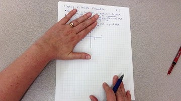 Math 1 - Module 5.2 - Graphing 2-Variable Inequalities