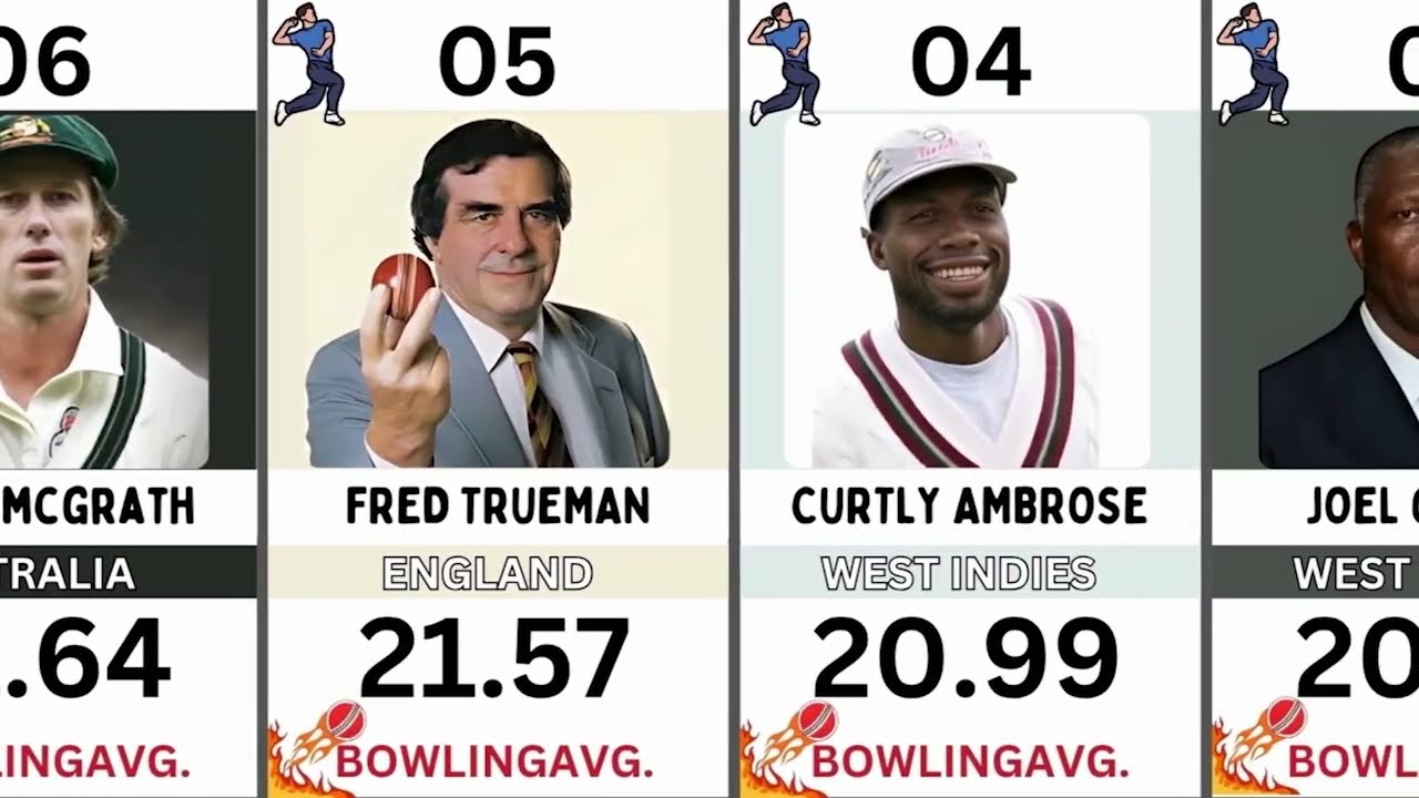 “Best Bowling Averages in Test Cricket History 🏏” | “Greatest Bowlers by Average in Test Cricket”