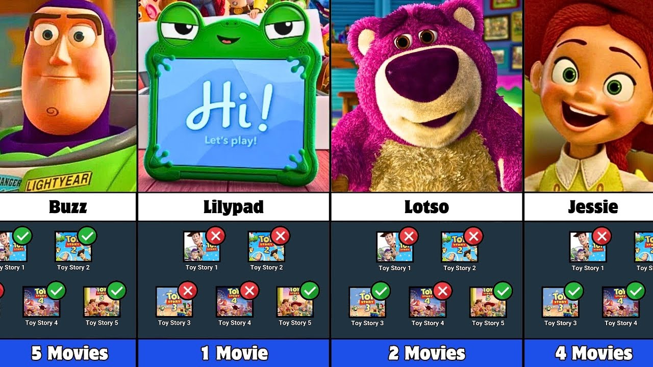 Toy Story Characters and Every Movie They Appear In