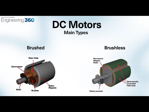 How to control DC & AC motors