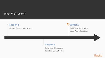 Serverless App Development with Node.js & Azure Functions: The Course Overview | packtpub.com
