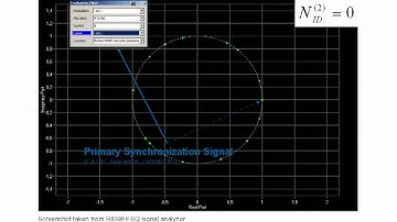 LTE:- Initial Cell Search and Cell Selection