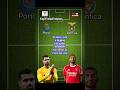 Porto vs Benfica Score Prediction #football #footballpredictions #footballanalysis #shorts