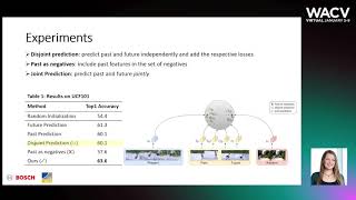 1204 - Unsupervised Video Representation Learning by Bidirectional Feature Prediction Profile