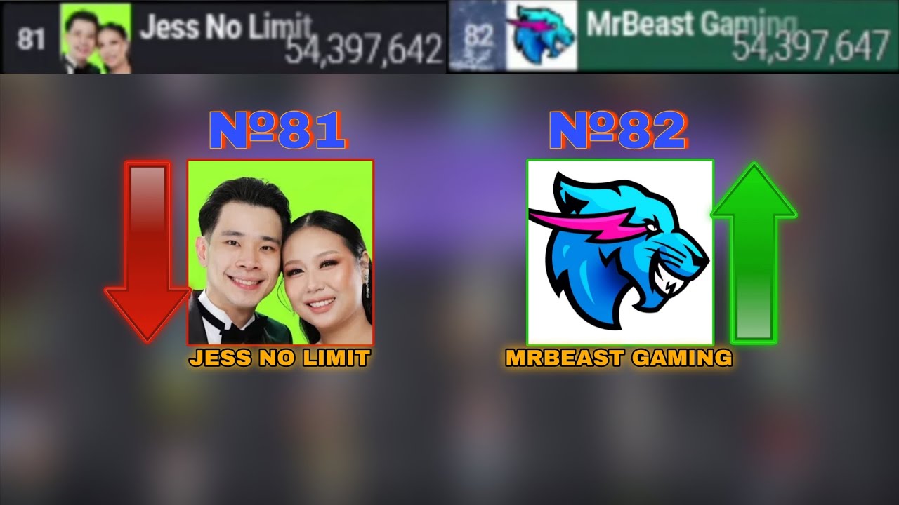 №82 MRBEAST GAMING PASSED №81 JESS NO LIMIT!