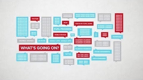 School Canvas Product Video UK