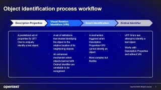 UFT One : Object Identification