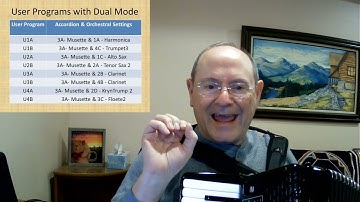 My "New" Roland FR 1x: New Sound Set and User Programs